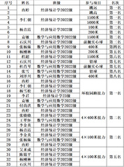 喜报：我院在第十一届学生田径运...